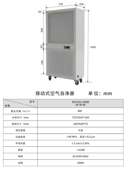 移动式空气自净器1